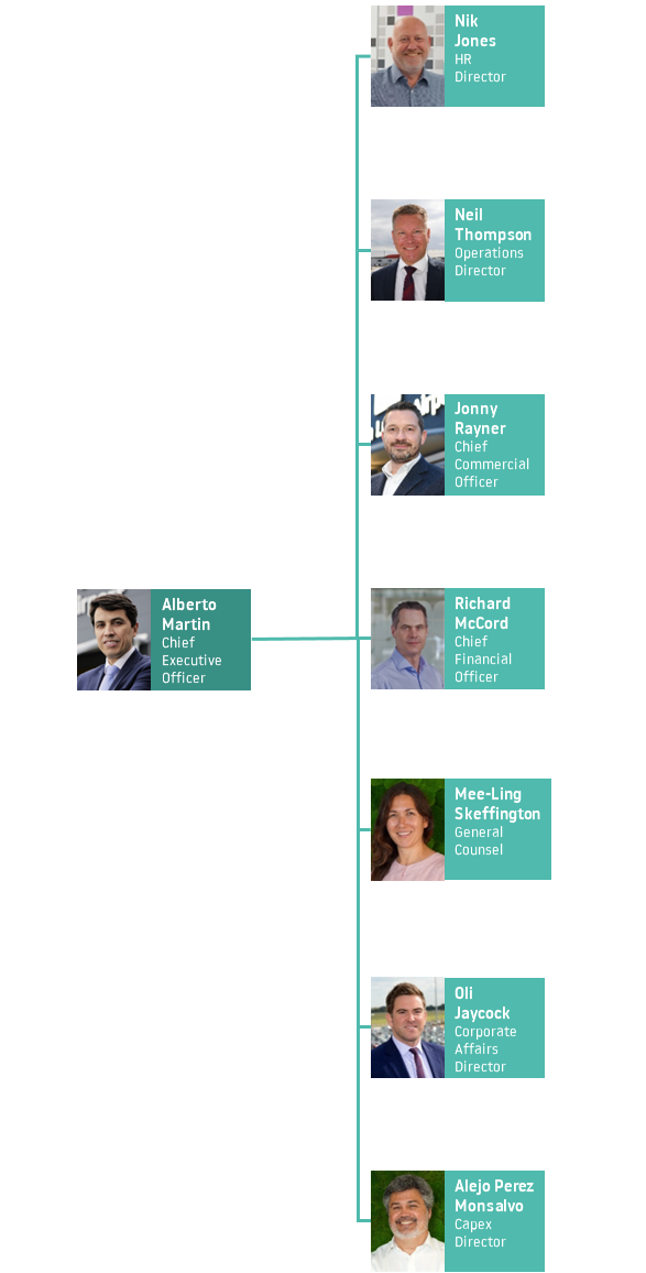 executive team structure